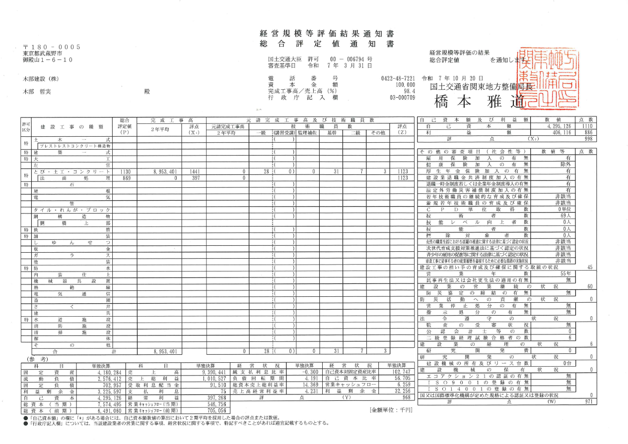 経営事項審査通知書